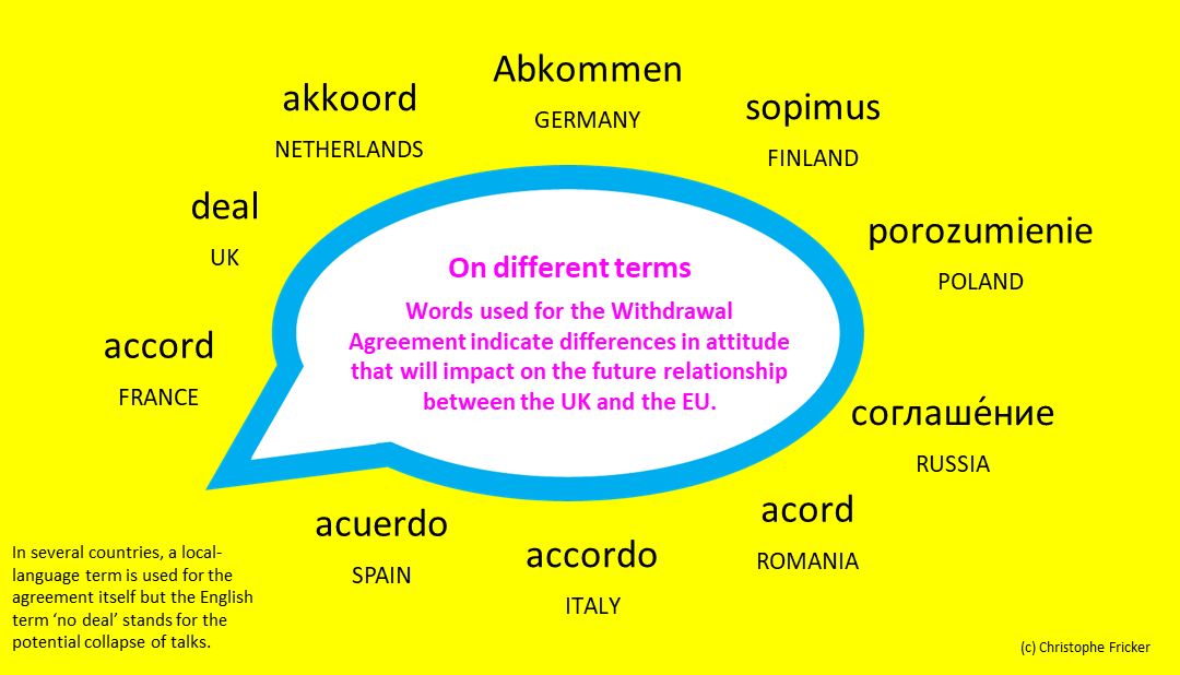 Brexit language analysis: Different terms for Brexit deal indicate different attitudes to Brexit and future relationship between the UK and the EU