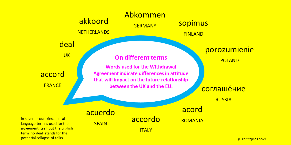 Future relationship impacted by terms for Agreement