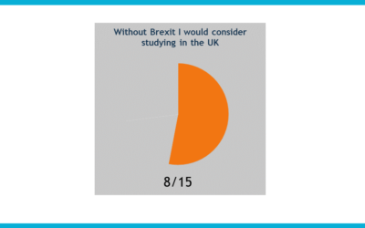 Studying in Britain post Brexit?
