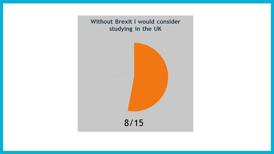 Studying in Britain post Brexit